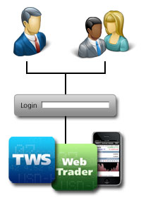 Create and Link New Accounts