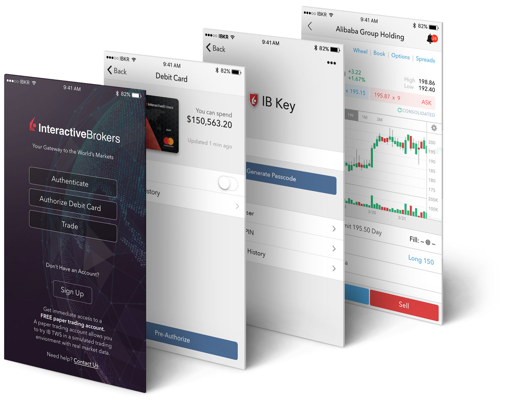 Mobile Trading | Interactive Brokers LLC
