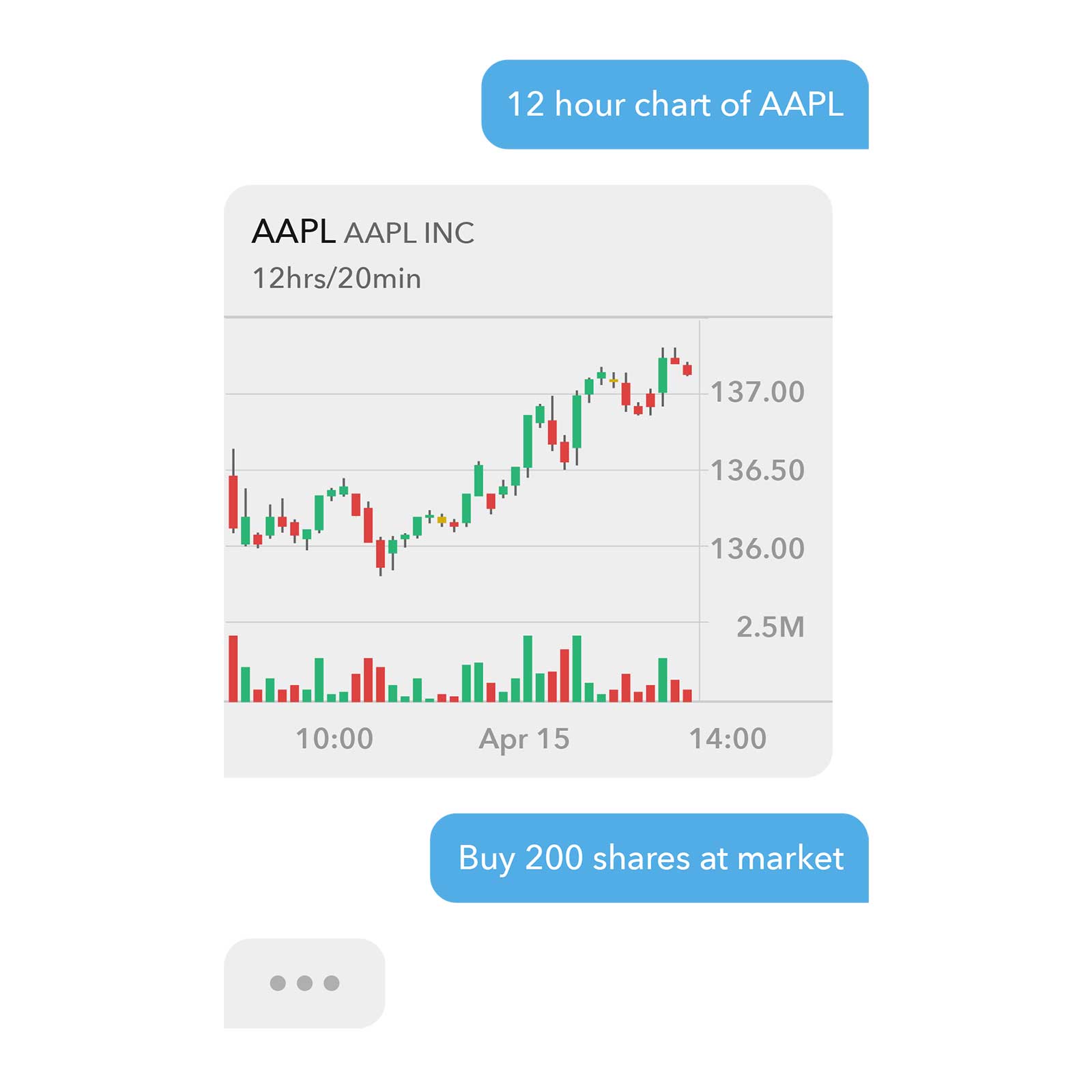 IBKR Trading Platforms | Interactive Brokers LLC