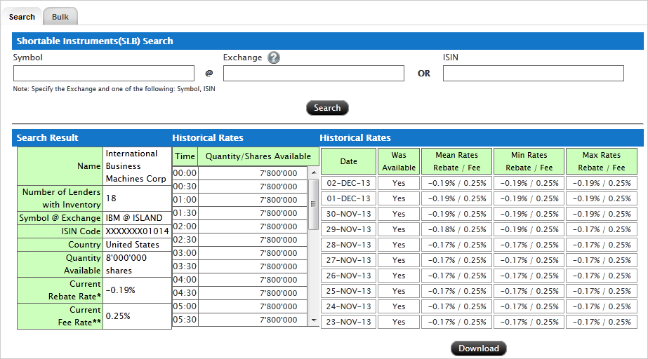 stock loan brokers