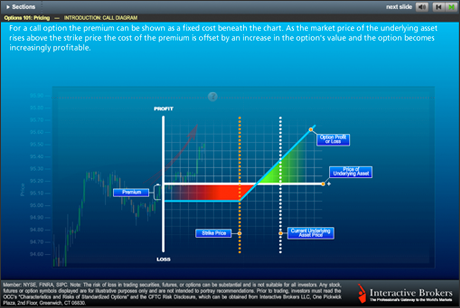 Basic options trading course