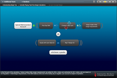Interactive brokers canada forex margin