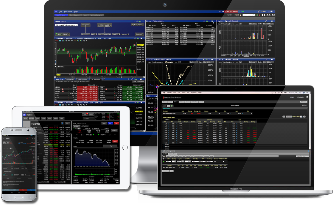 IB Trading Platforms Interactive Brokers