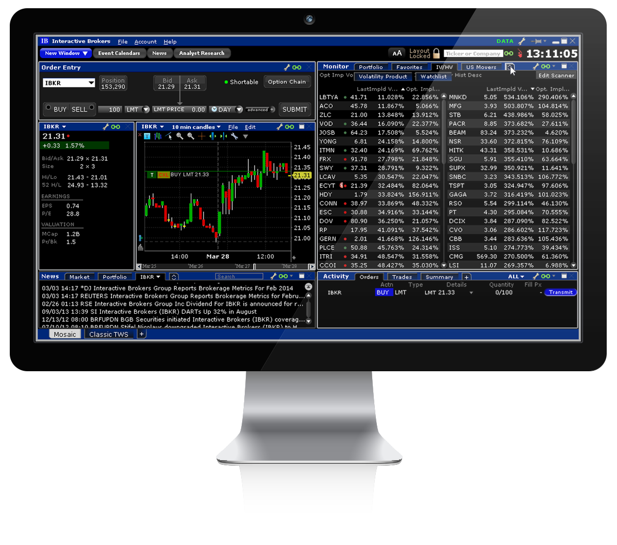IB Trading Platforms | Interactive Brokers