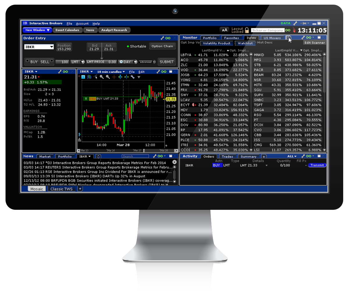 interactive brokers options tools