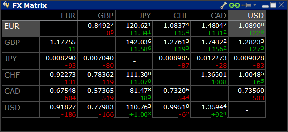 Interactive brokers forex rates