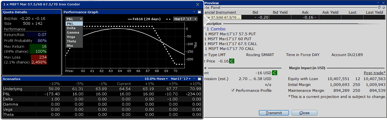 Interactive brokers options teaching exam