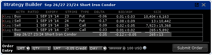 Tws optiontrader
