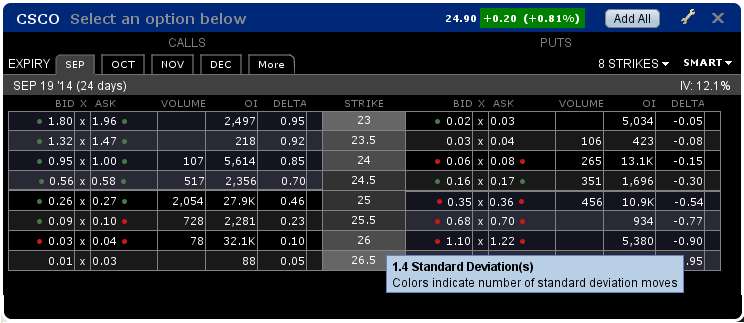 Tws optiontrader