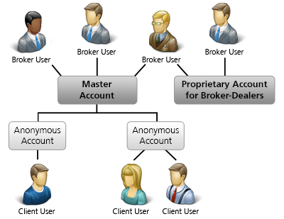 Non-Disclosed Broker