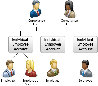 Single Fund