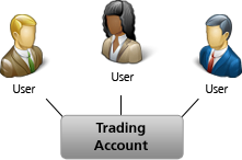 Pool Account