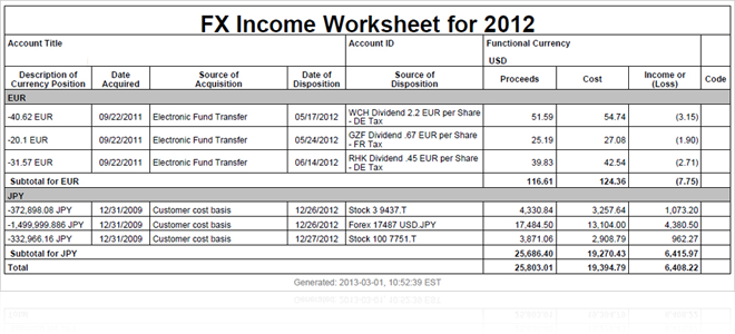 how to report forex trades on taxes