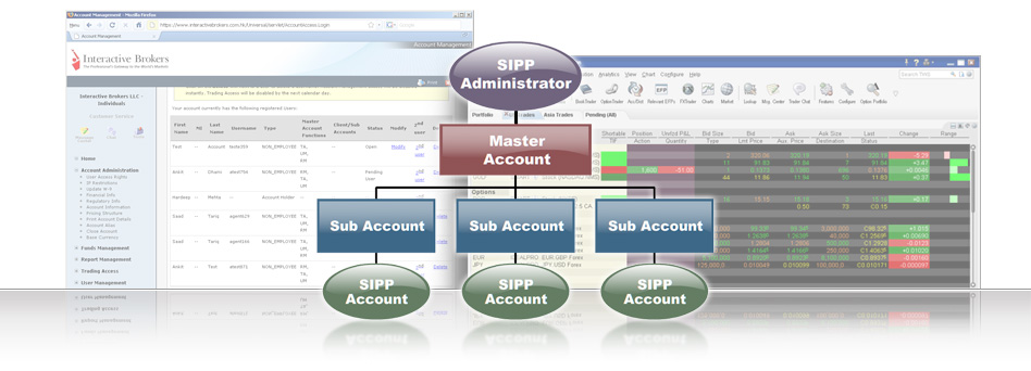 Interactive brokers options approval