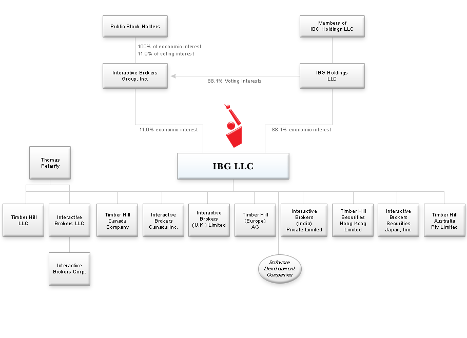 Interactive brokers options cash settlement