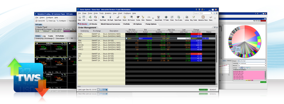 TraderWorkstation TWS