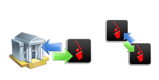 Easily Initiate Position Transfers or Cash Transfers