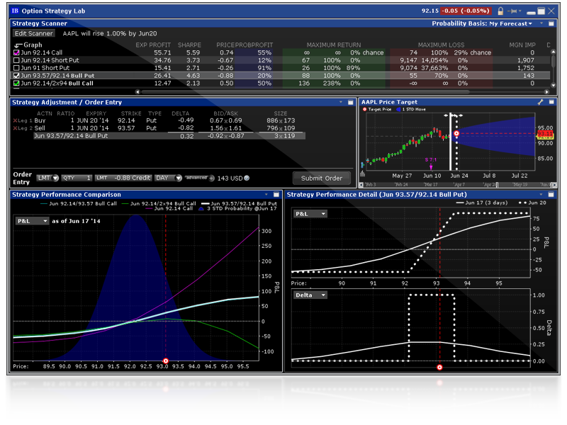 Best Charting Software For Interactive Brokers