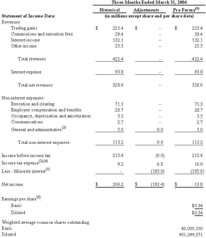 financial statement differential The “purchase differential” is then allocated to land typical financial statement accounts with debit/credit rules and disclosure conventions glossary. financial statement differential The “purchase differential” is then allocated to land typical financial statement accounts with debit/credit rules and disclosure conventions glossary.