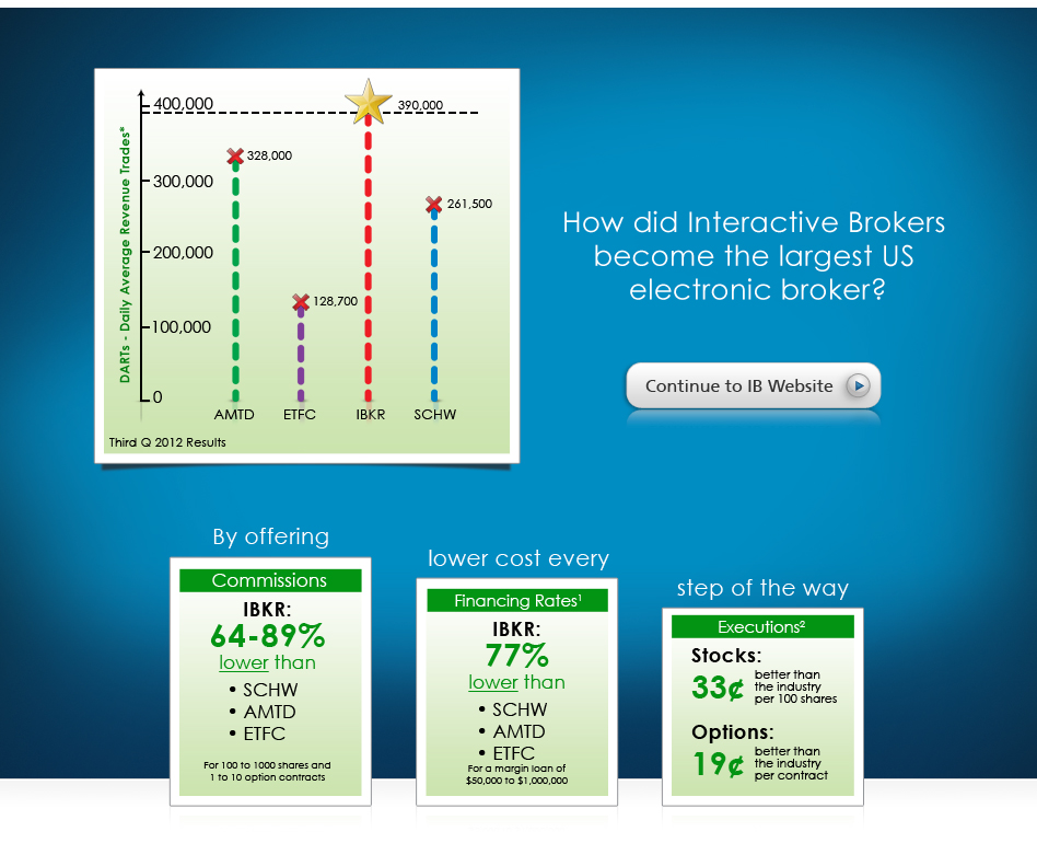 Interactivebrokers.com