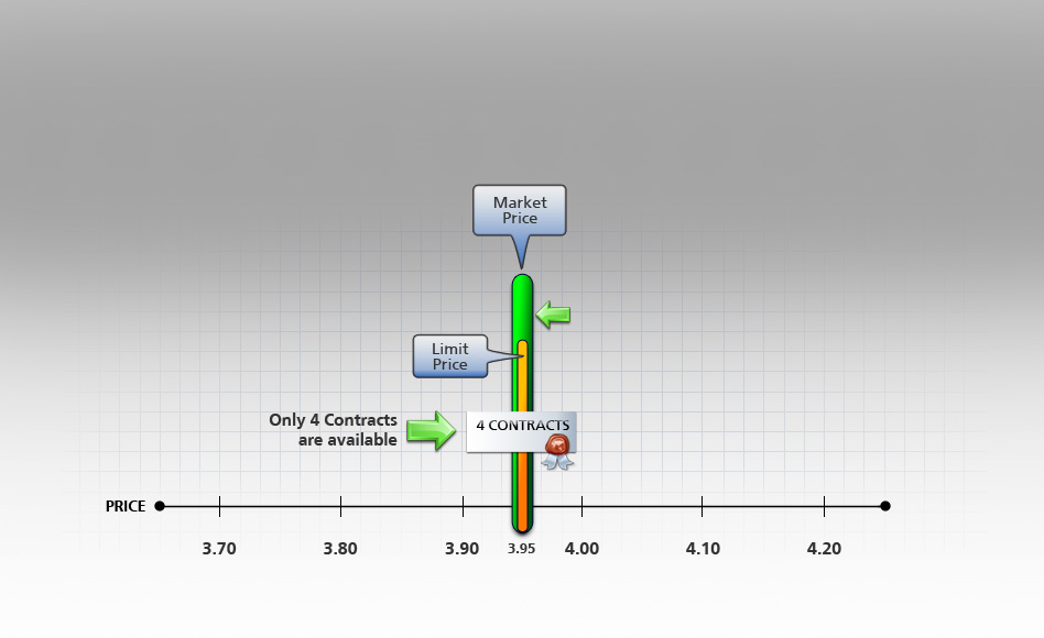 All-or-None Buy Order