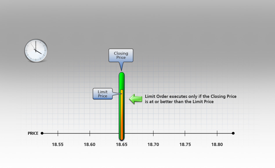 Limit-on-Close Buy Order