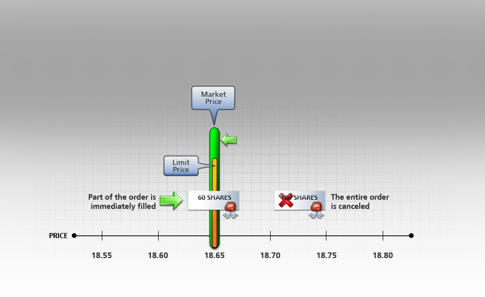 Limit-on-Close Buy Order