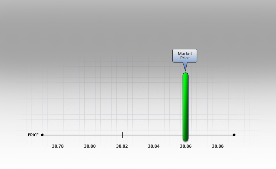 Limit-on-Open Buy Order
