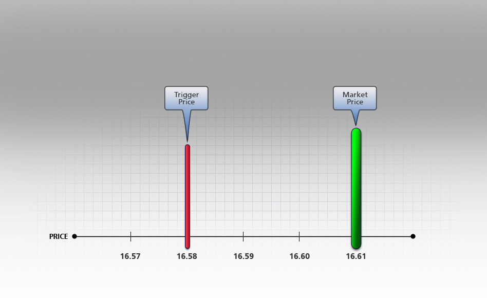 Market if Touched Buy Order