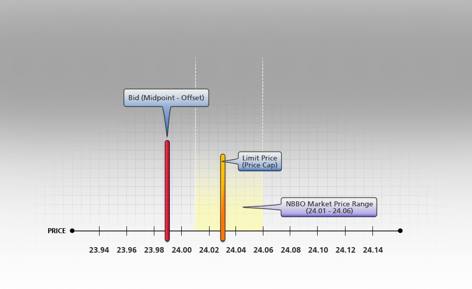 Passive Relative Buy Order