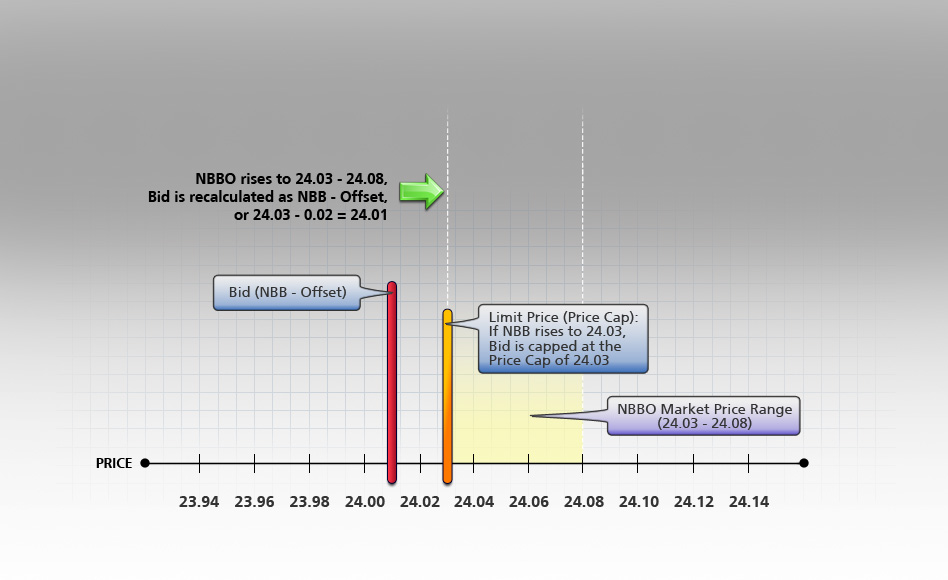 Passive Relative Buy Order