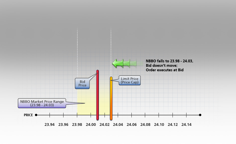 Passive Relative Buy Order
