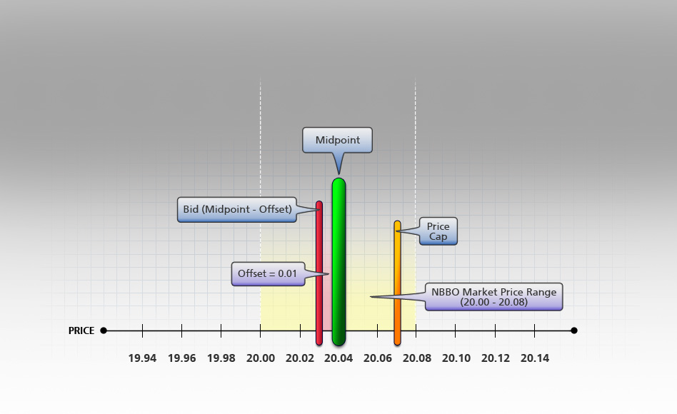 Pegged-to-Midpoint Buy Order