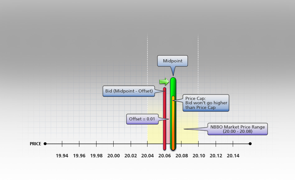 Pegged-to-Midpoint Buy Order
