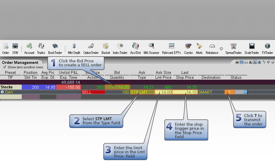 Interactive brokers options stop loss