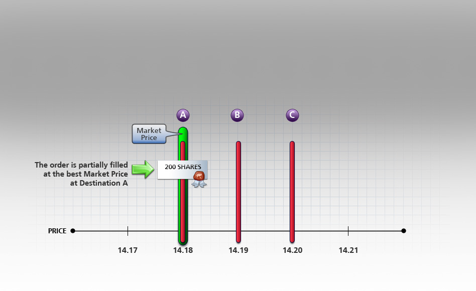 Sweep-to-Fill Buy Order