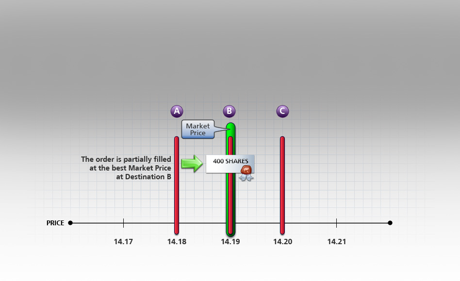 Sweep-to-Fill Buy Order