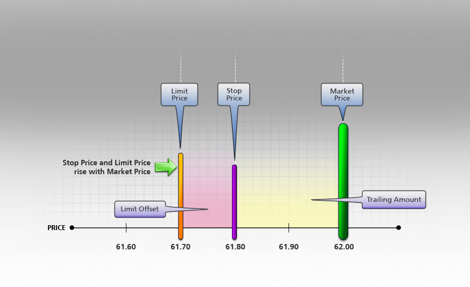 Forex limit order definition