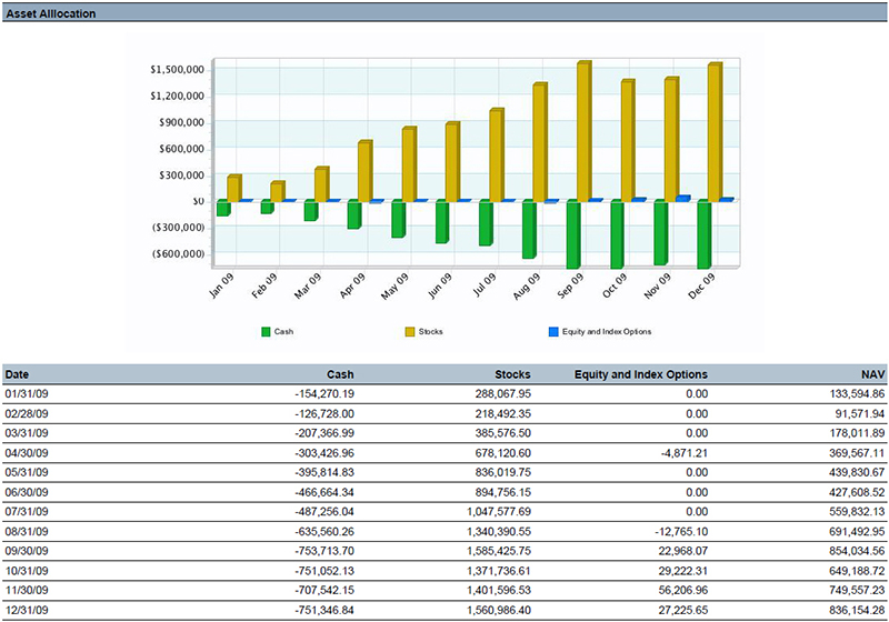 PortfolioAnalyst Asset Allocation section