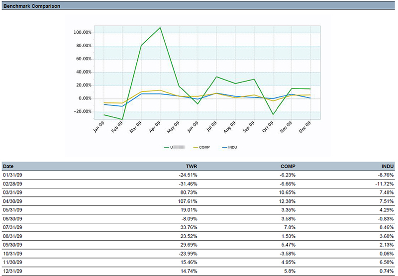 PortfolioAnalyst Benchmark Comparison section