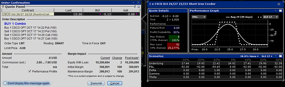 Interactive Brokers Tick Chart