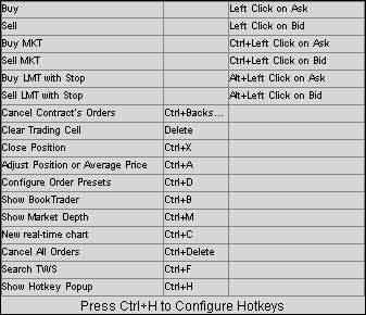 Chart Currency Movements