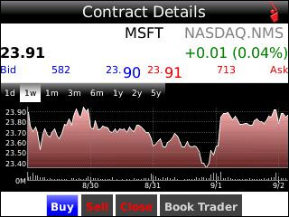 Forex time in force gtc