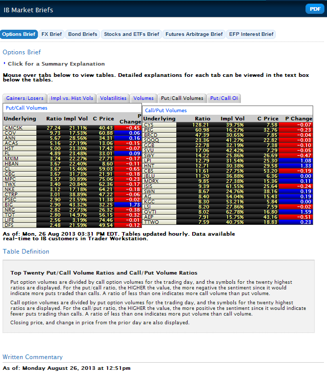Interactive brokers options scanner