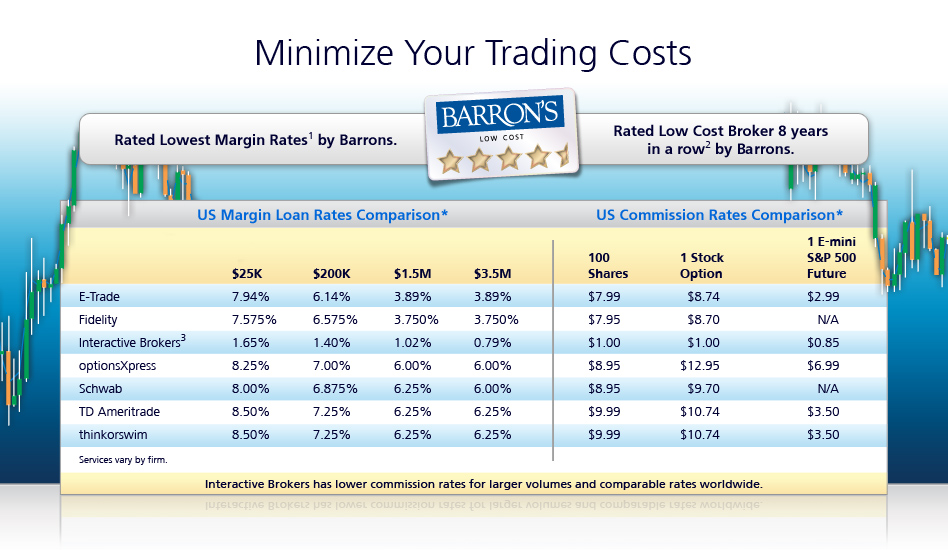 comparison trading brokers