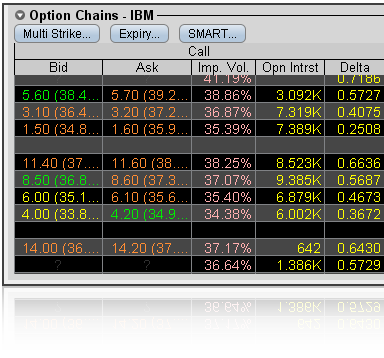 interactive brokers forex hedge