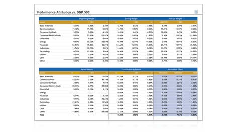 Performance Attribution