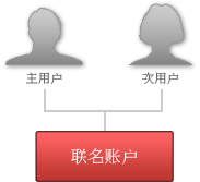 Joint Structure