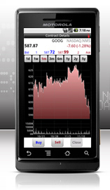 mobileTWS for Android