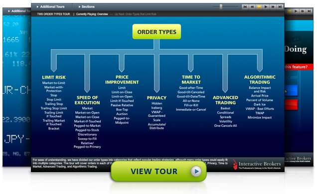 Order Types Tour